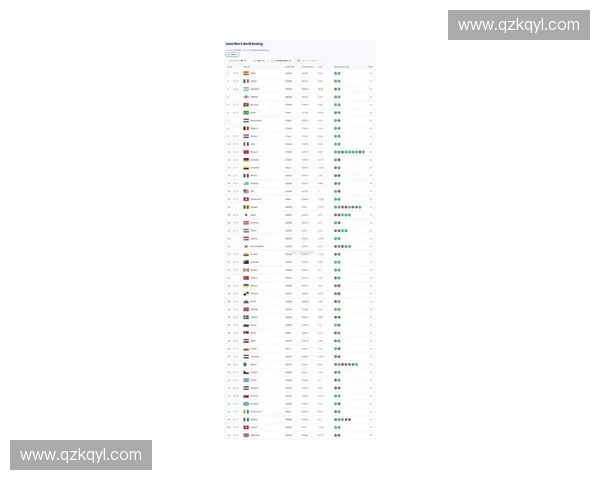 2025年世界足球联赛最新排名揭晓 各大顶级联赛表现与竞争分析